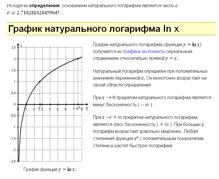 График натурального логарифма ln x.png